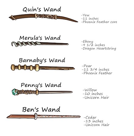 Hogwarts Mystery Wands